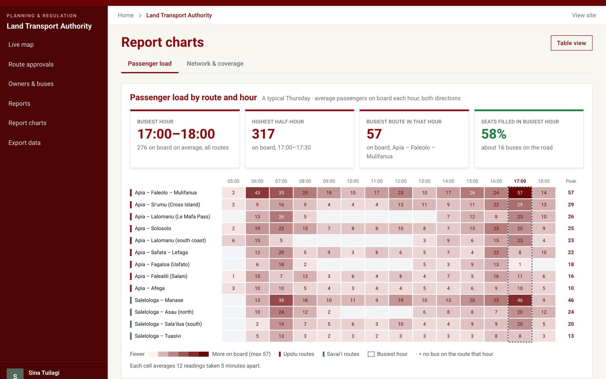 report-bus-1 screenshot