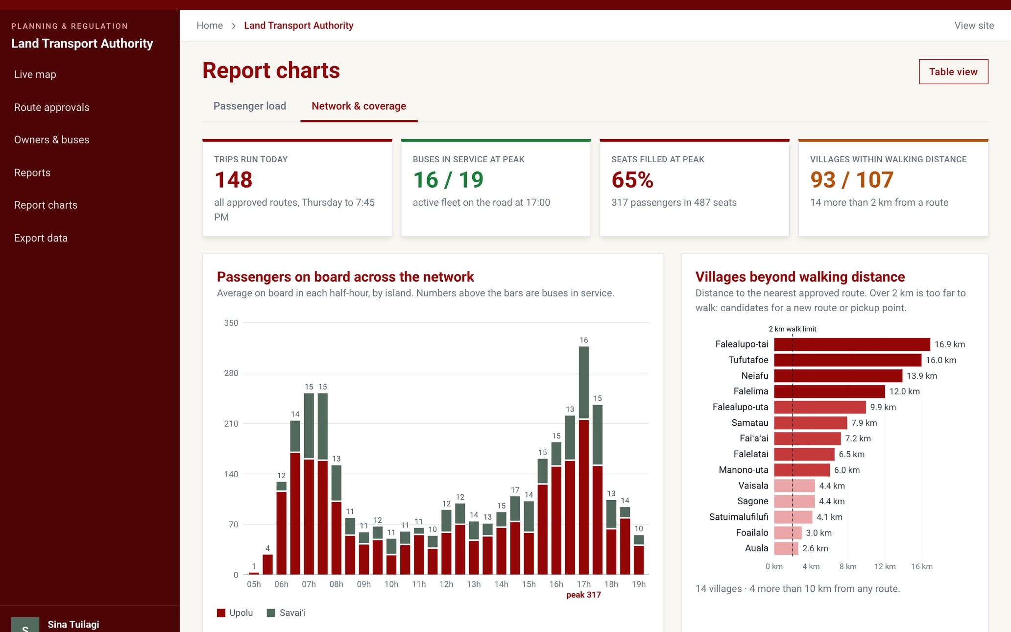 report-bus-2 screenshot
