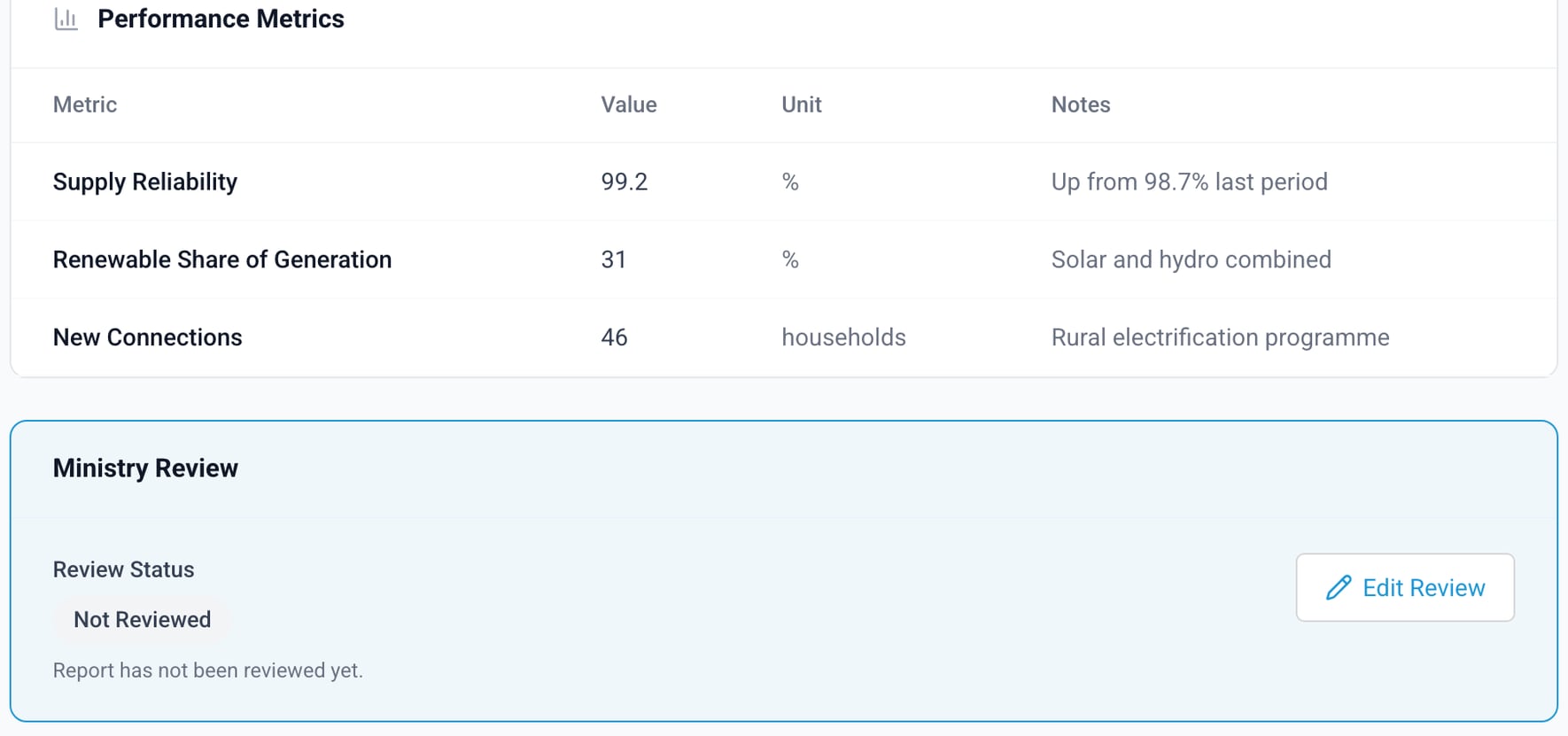 ../per-system/assets/cl/cl-review-box screenshot