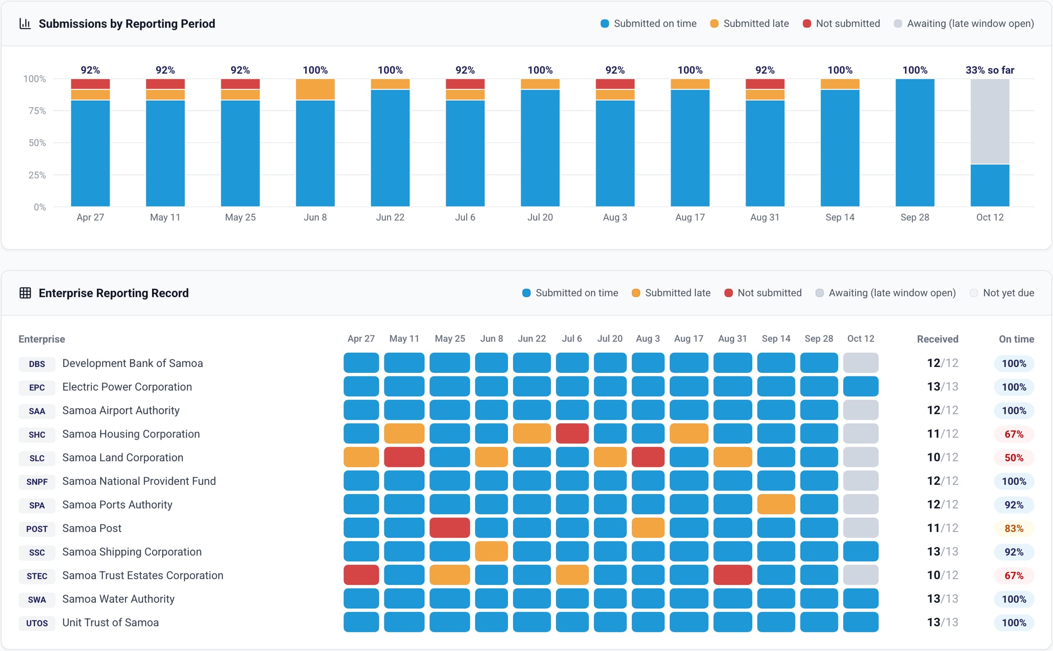 ../per-system/assets/cl/cl-compliance screenshot
