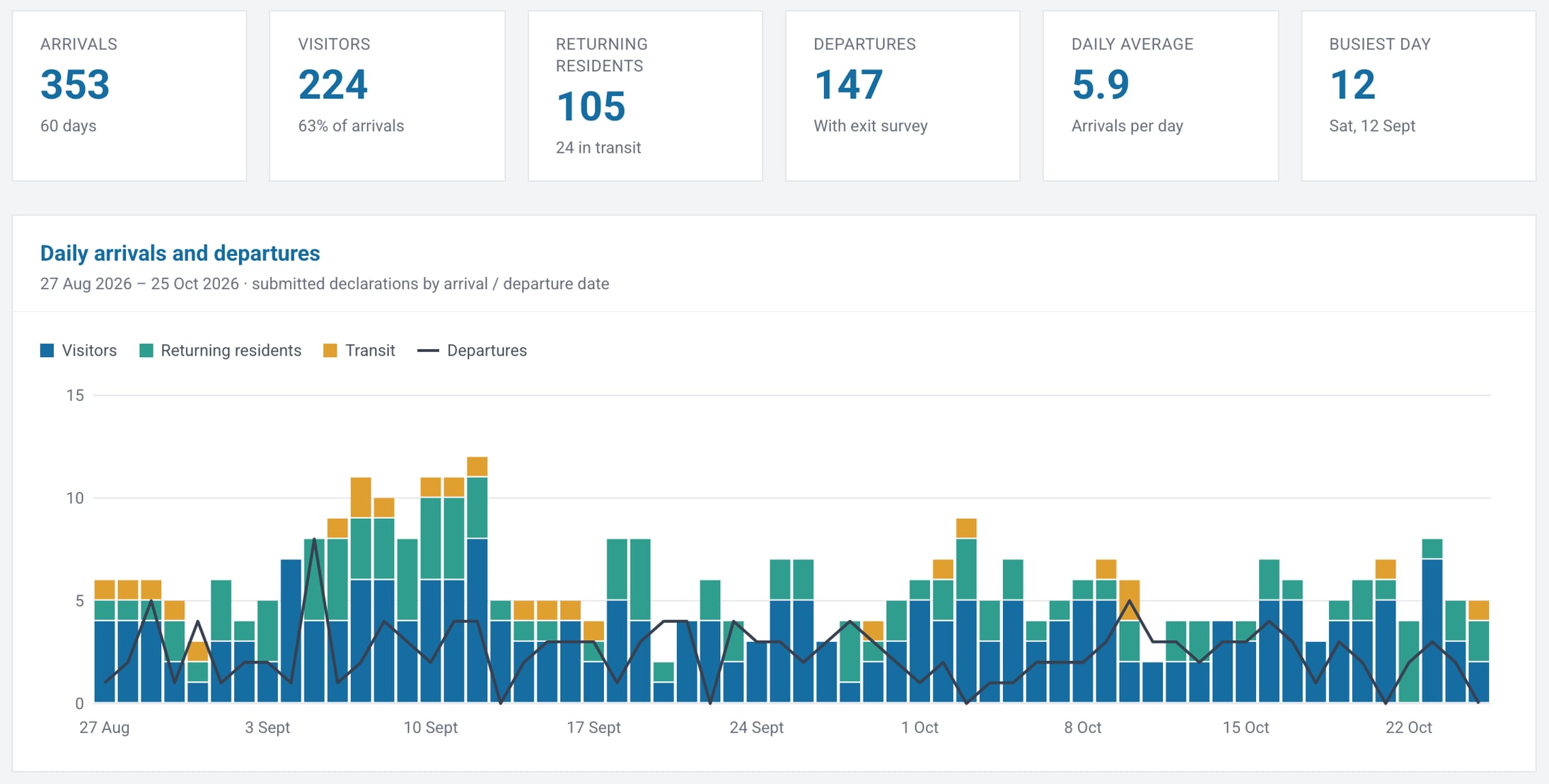 ../per-system/assets/tp/tp-report-trends screenshot