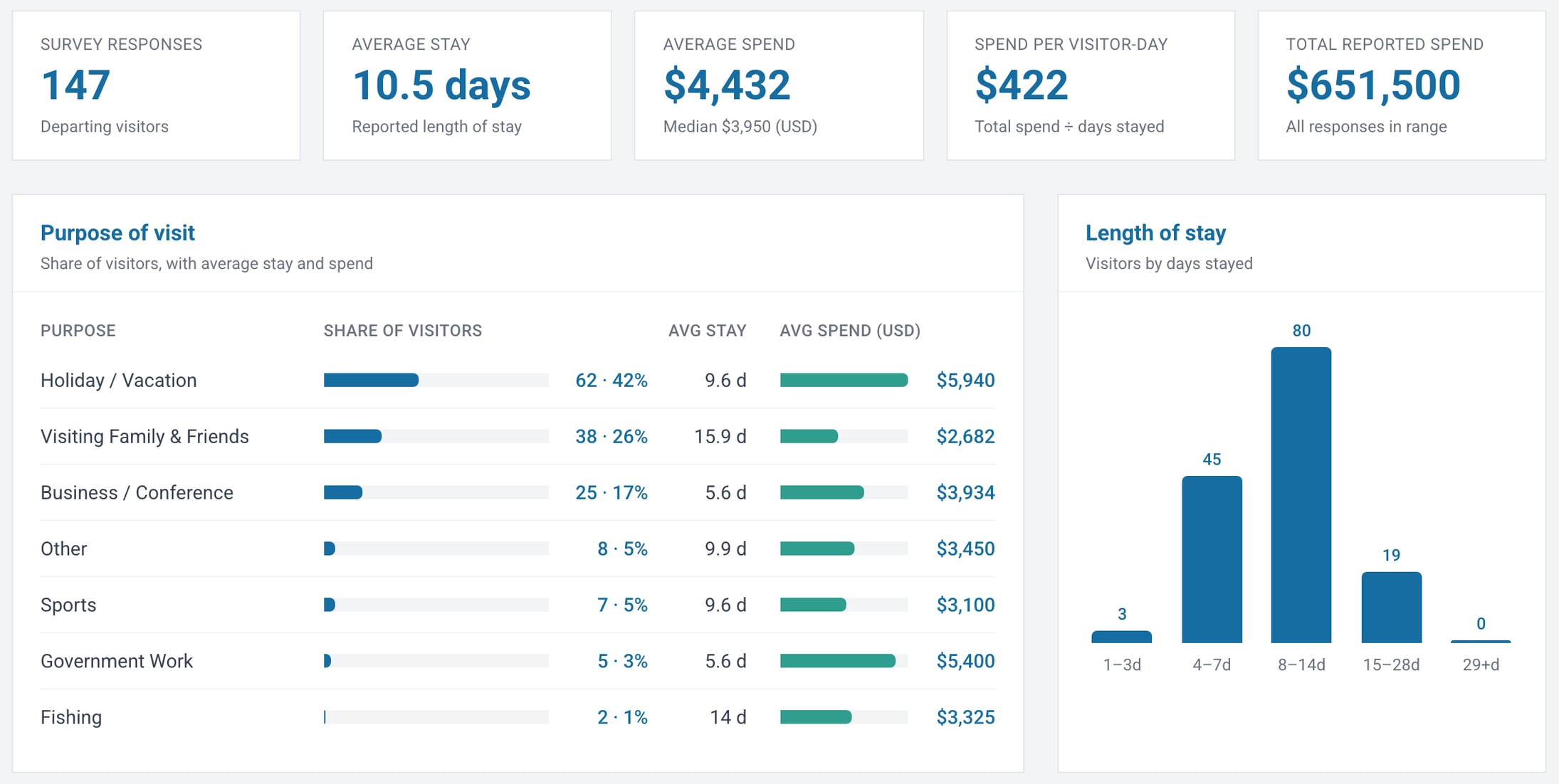 ../per-system/assets/tp/tp-report-survey screenshot