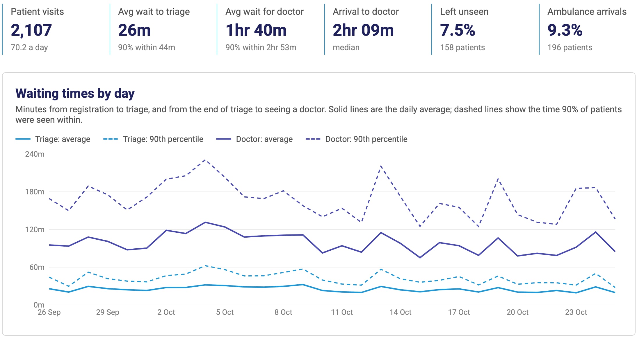 ../per-system/assets/ttm/report-waits screenshot